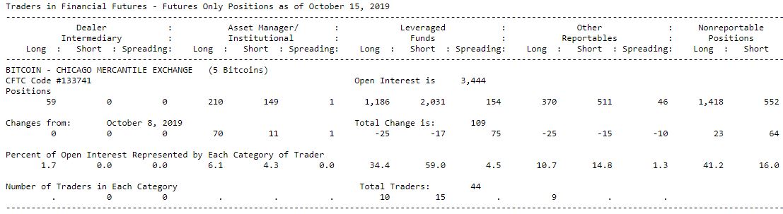 Bitcoin CoT report